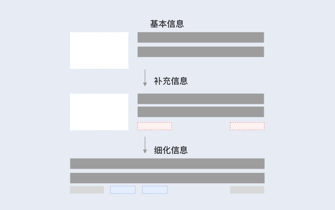 B端设计｜移动端组件